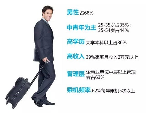 機(jī)場(chǎng)廣告受眾分析