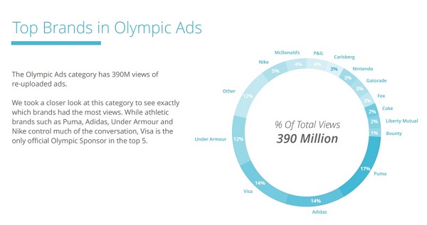 奧運廣告，依然離不開這三大套路