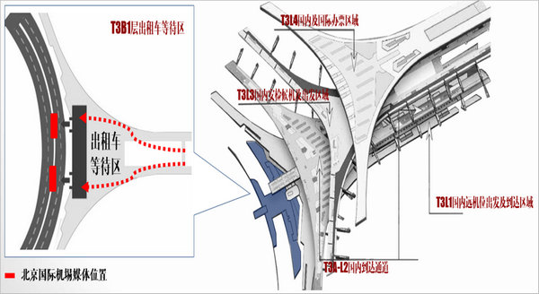 北京機(jī)場LED大屏廣告位置圖