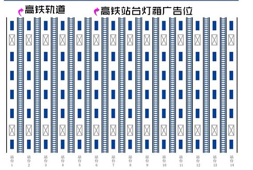 第一戶外優(yōu)質(zhì)媒體推薦之:高鐵站臺燈箱廣告