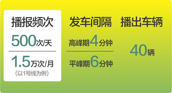 深圳地鐵語音播報(bào) 深圳地鐵語音播報(bào)