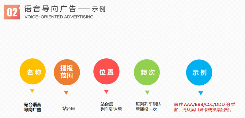 杭州地鐵語音導(dǎo)向廣告