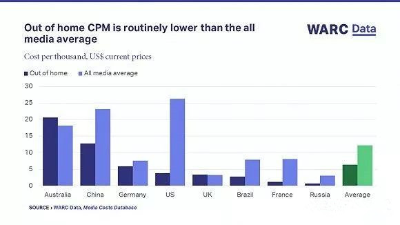 戶外廣告 戶外廣告
