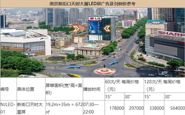 南京戶外樓宇LED大屏廣告報價 南京戶外樓宇LED大屏廣告報價