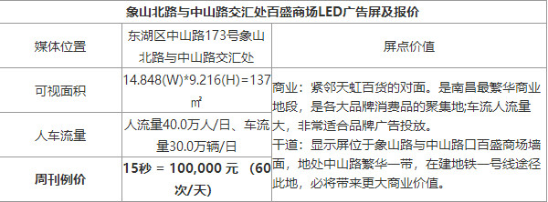 南昌戶外樓宇LED大屏廣告報價 南昌戶外樓宇LED大屏廣告報價