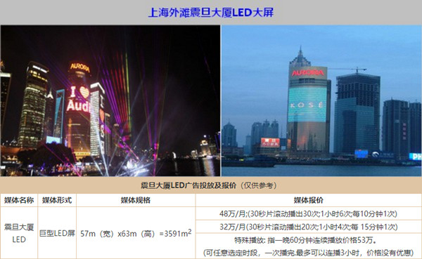 上海地標震旦大廈LED屏廣告價格 上海地標震旦大廈LED屏廣告價格