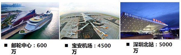 深圳蛇口郵輪中心廣告 深圳蛇口郵輪中心廣告