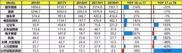 電商戶外廣告數(shù)據(jù)圖 電商戶外廣告數(shù)據(jù)圖
