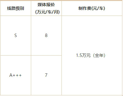 武漢雙層公交車身廣告價格
