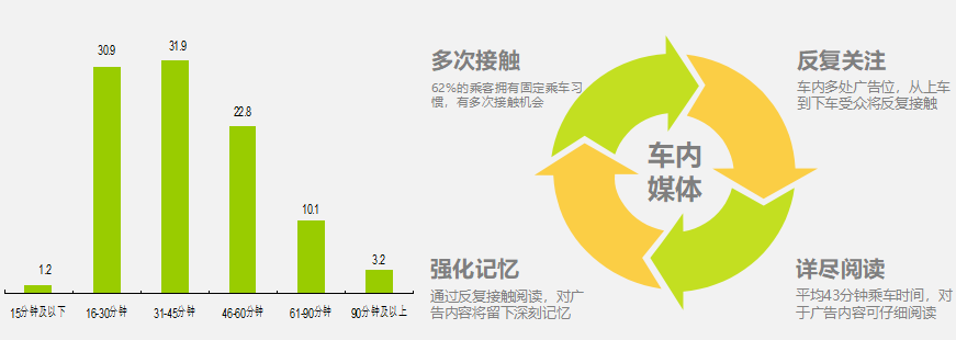 閱讀數(shù)據(jù)圖 閱讀數(shù)據(jù)圖