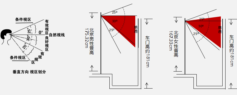 視覺圖 視覺圖