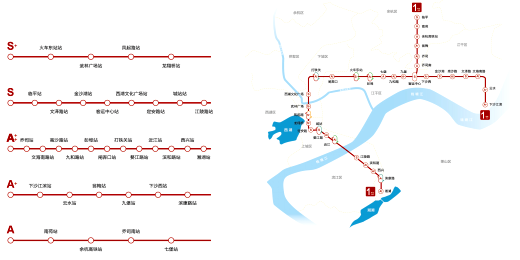 1號線站點(diǎn)級別 1號線站點(diǎn)級別