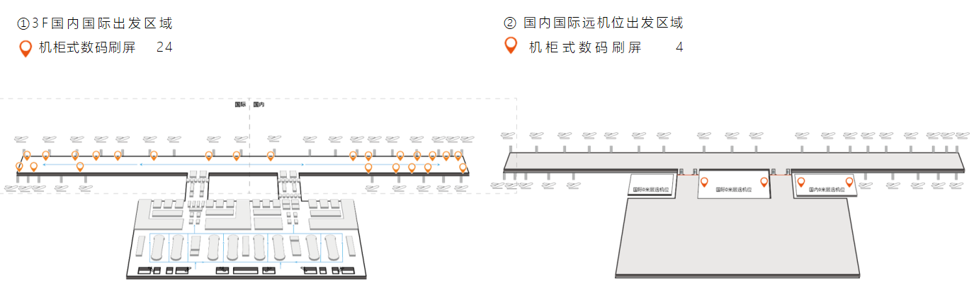 T1機(jī)柜式數(shù)碼刷屏機(jī)分布圖 T1機(jī)柜式數(shù)碼刷屏機(jī)分布圖