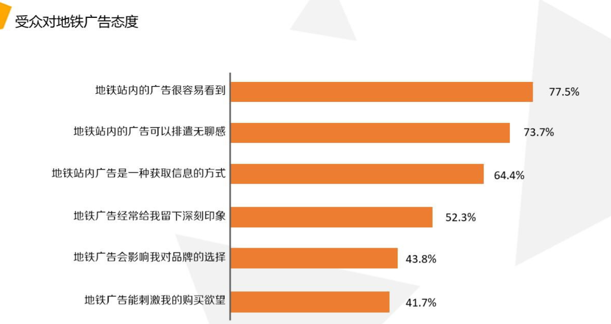 調查數(shù)據(jù) 調查數(shù)據(jù)