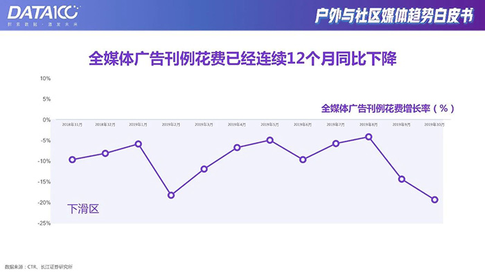 增長(zhǎng)趨勢(shì)圖
