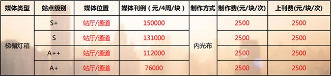 合肥地鐵梯媒燈箱刊例價 合肥地鐵梯媒燈箱刊例價