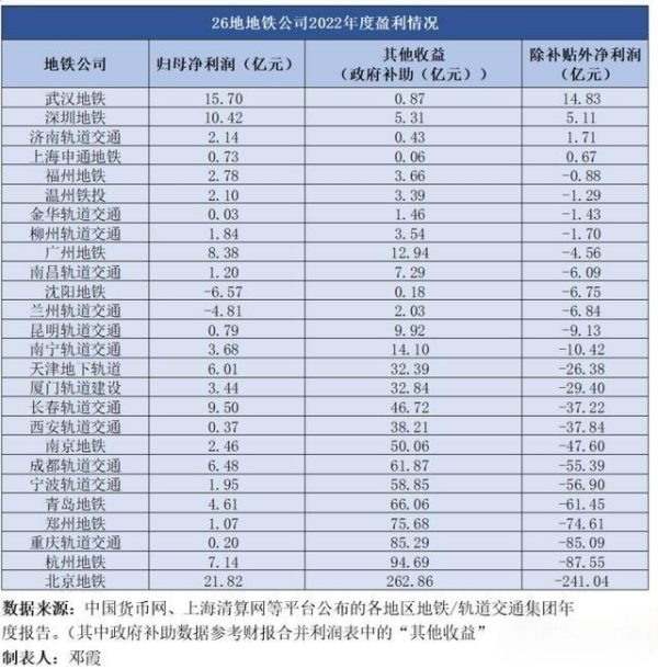 武漢地鐵廣告牌價格多少錢？武漢地鐵燈箱尺寸旅游文旅案例